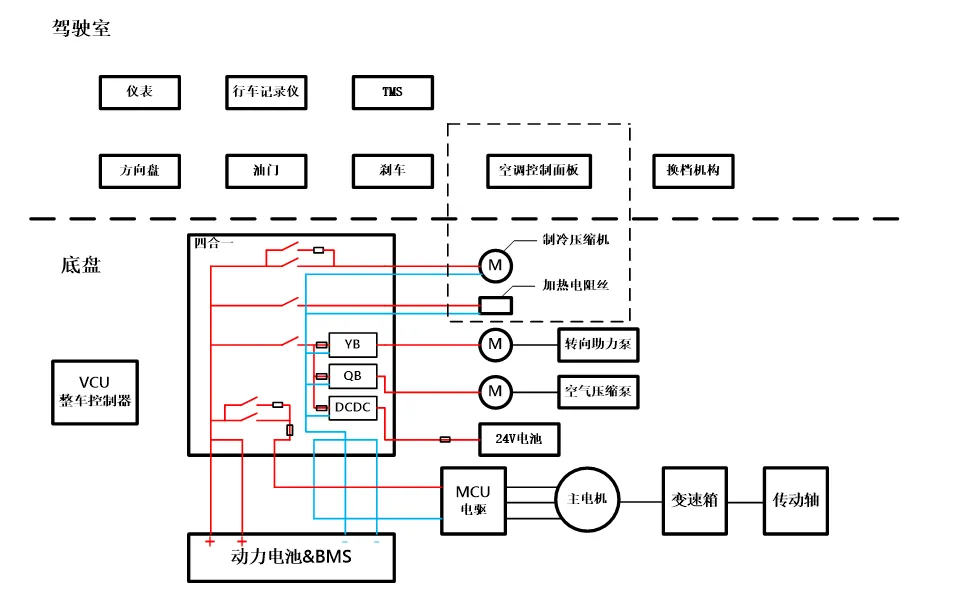 One article to thoroughly understand the work principle of the four-in-one integrated controller